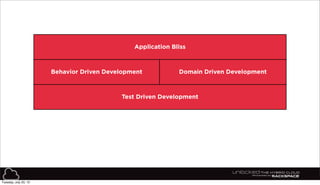Test Driven Development
Behavior Driven Development
Application Bliss
Domain Driven Development
Tuesday, July 23, 13
 