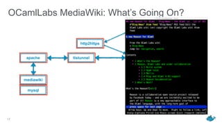 OCamlLabs MediaWiki: What’s Going On?
17
mediawiki
apache
mysql
http2https
tlstunnel
 