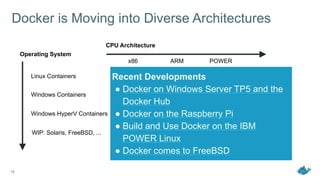 Docker is Moving into Diverse Architectures
Linux Containers
ARM POWERx86
Windows Containers
Windows HyperV Containers
WIP: Solaris, FreeBSD, ...
Operating System
CPU Architecture
18
Recent Developments
● Docker on Windows Server TP5 and the
Docker Hub
● Docker on the Raspberry Pi
● Build and Use Docker on the IBM
POWER Linux
● Docker comes to FreeBSD
 