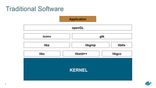 Traditional Software
5
KERNEL
 