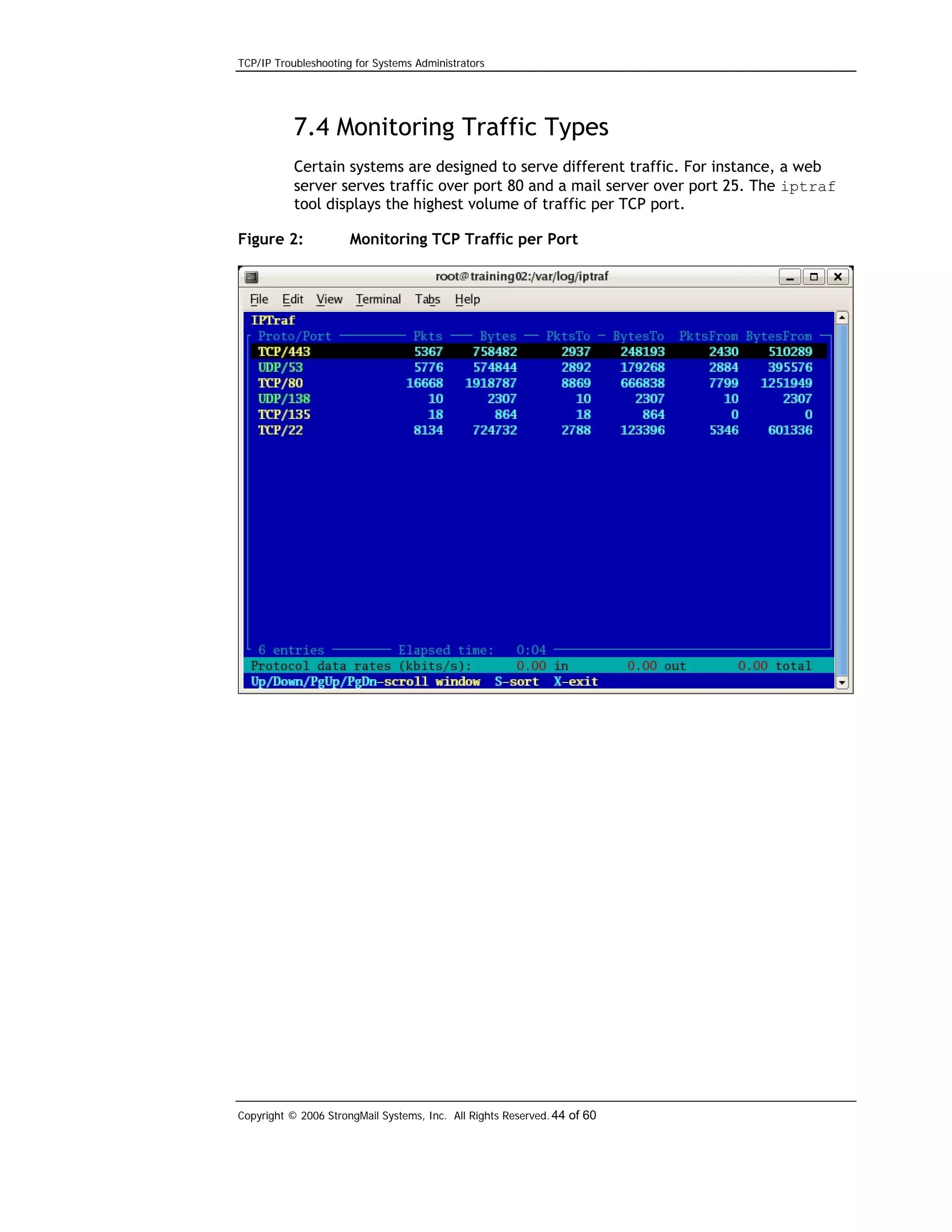 TCP/IP Troubleshooting for Systems Administrators

7.4 Monitoring Traffic Types
Certain systems are designed to serve different traffic. For instance, a web
server serves traffic over port 80 and a mail server over port 25. The iptraf
tool displays the highest volume of traffic per TCP port.
Figure 2:

Monitoring TCP Traffic per Port

Copyright © 2006 StrongMail Systems, Inc. All Rights Reserved. 44 of 60

 