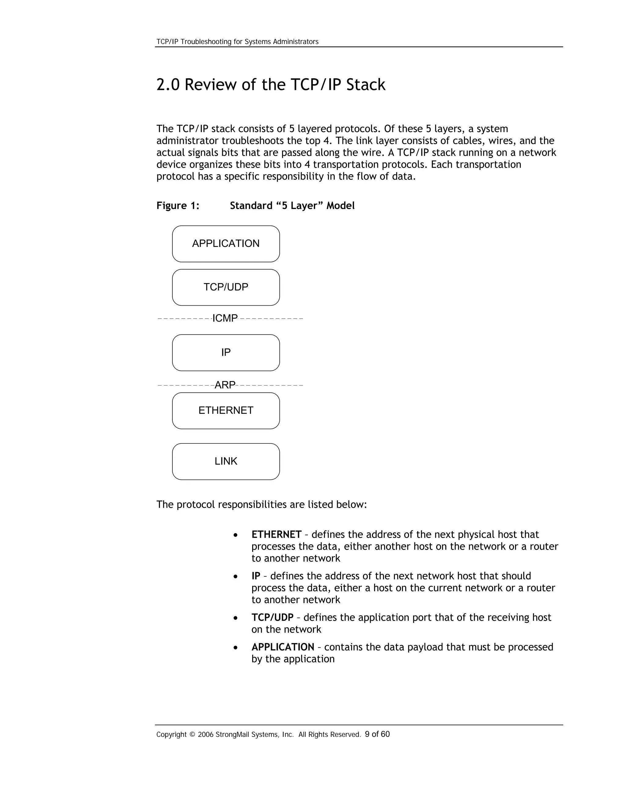 TCP/IP Troubleshooting for Systems Administrators

2.0 Review of the TCP/IP Stack
The TCP/IP stack consists of 5 layered protocols. Of these 5 layers, a system
administrator troubleshoots the top 4. The link layer consists of cables, wires, and the
actual signals bits that are passed along the wire. A TCP/IP stack running on a network
device organizes these bits into 4 transportation protocols. Each transportation
protocol has a specific responsibility in the flow of data.
Figure 1:

Standard “5 Layer” Model

APPLICATION

TCP/UDP
ICMP
IP
ARP
ETHERNET

LINK

The protocol responsibilities are listed below:
•

ETHERNET – defines the address of the next physical host that
processes the data, either another host on the network or a router
to another network

•

IP – defines the address of the next network host that should
process the data, either a host on the current network or a router
to another network

•

TCP/UDP – defines the application port that of the receiving host
on the network

•

APPLICATION – contains the data payload that must be processed
by the application

Copyright © 2006 StrongMail Systems, Inc. All Rights Reserved. 9 of 60

 