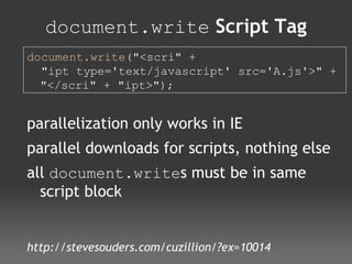 document.write  Script Tag document.write ("<scri" +  "ipt type='text/javascript' src='A.js'>" + "</scri" + "ipt>"); parallelization only works in IE parallel downloads for scripts, nothing else all  document.write s must be in same script block http://stevesouders.com/cuzillion/?ex=10014 