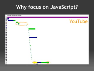 Why focus on JavaScript? AOL eBay Facebook MySpace Wikipedia Yahoo! YouTube 