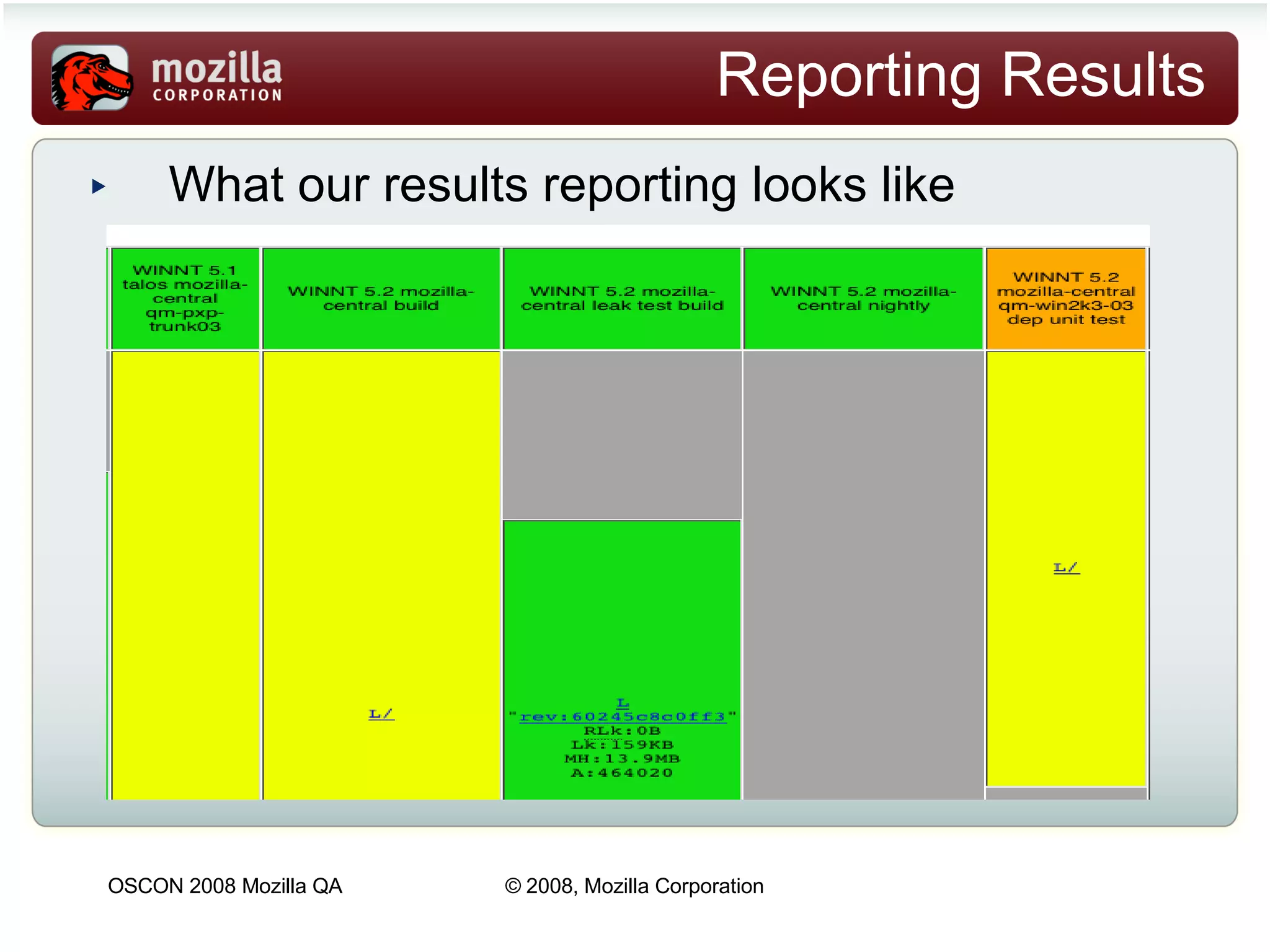 Reporting Results What our results reporting looks like 