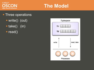The Model
 Three operations
   write() (out)
   take() (in)
   read()
 