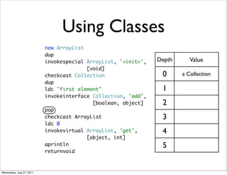 Using Classes
                           new ArrayList
                           dup
                           invokespecial ArrayList, '<init>',   Depth      Value
                                         [void]
                           checkcast Collection                  0      a Collection
                           dup
                           ldc "first element"                   1
                           invokeinterface Collection, 'add',
                                           [boolean, object]     2
                           pop
                           checkcast ArrayList                   3
                           ldc 0
                           invokevirtual ArrayList, 'get',       4
                                         [object, int]
                           aprintln                              5
                           returnvoid



Wednesday, July 27, 2011
 