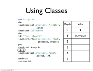 Using Classes
                           new ArrayList
                           dup
                           invokespecial ArrayList, '<init>',   Depth      Value
                                         [void]
                           checkcast Collection                  0           0
                           dup
                           ldc "first element"                   1      an ArrayList
                           invokeinterface Collection, 'add',
                                           [boolean, object]     2
                           pop
                           checkcast ArrayList                   3
                           ldc 0
                           invokevirtual ArrayList, 'get',       4
                                         [object, int]
                           aprintln                              5
                           returnvoid



Wednesday, July 27, 2011
 