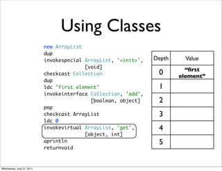 Using Classes
                           new ArrayList
                           dup
                           invokespecial ArrayList, '<init>',   Depth     Value
                                         [void]
                                                                          “ﬁrst
                           checkcast Collection                  0      element”
                           dup
                           ldc "first element"                   1
                           invokeinterface Collection, 'add',
                                           [boolean, object]     2
                           pop
                           checkcast ArrayList                   3
                           ldc 0
                           invokevirtual ArrayList, 'get',       4
                                         [object, int]
                           aprintln                              5
                           returnvoid



Wednesday, July 27, 2011
 