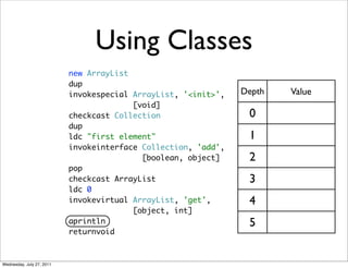 Using Classes
                           new ArrayList
                           dup
                           invokespecial ArrayList, '<init>',   Depth   Value
                                         [void]
                           checkcast Collection                  0
                           dup
                           ldc "first element"                   1
                           invokeinterface Collection, 'add',
                                           [boolean, object]     2
                           pop
                           checkcast ArrayList                   3
                           ldc 0
                           invokevirtual ArrayList, 'get',       4
                                         [object, int]
                           aprintln                              5
                           returnvoid



Wednesday, July 27, 2011
 