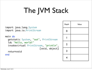 The JVM Stack
                                                  Depth   Value
        import java.lang.System
        import java.io.PrintStream                 0

        main do
                                                   1
          getstatic System, "out", PrintStream
          ldc "Hello, world!"
          invokevirtual PrintStream, "println",
                                                   2
                                 [void, object]
          returnvoid                               3
        end
                                                   4



Wednesday, July 27, 2011
 