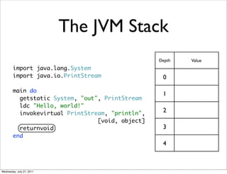 The JVM Stack
                                                  Depth   Value
        import java.lang.System
        import java.io.PrintStream                 0

        main do
                                                   1
          getstatic System, "out", PrintStream
          ldc "Hello, world!"
          invokevirtual PrintStream, "println",
                                                   2
                                 [void, object]
          returnvoid                               3
        end
                                                   4



Wednesday, July 27, 2011
 