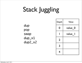 Stack Juggling
                                        Depth    Value
                           dup
                                         0      value_0
                           pop
                           swap          1      value_1
                           dup_x1
                                         2
                           dup2_x2
                                         3

                                         4


Wednesday, July 27, 2011
 