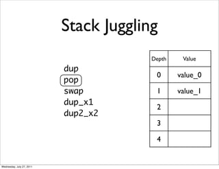 Stack Juggling
                                        Depth    Value
                           dup
                                         0      value_0
                           pop
                           swap          1      value_1
                           dup_x1
                                         2
                           dup2_x2
                                         3

                                         4


Wednesday, July 27, 2011
 