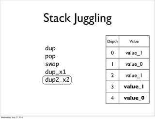Stack Juggling
                                        Depth    Value
                           dup
                                         0      value_1
                           pop
                           swap          1      value_0
                           dup_x1
                                         2      value_1
                           dup2_x2
                                         3      value_1

                                         4      value_0


Wednesday, July 27, 2011
 