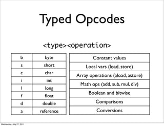 Typed Opcodes
                            <type><operation>
                    b        byte             Constant values
                    s       short          Local vars (load, store)
                    c        char
                                       Array operations (aload, astore)
                    i         int
                                        Math ops (add, sub, mul, div)
                    l        long
                                            Boolean and bitwise
                    f        ﬂoat
                    d       double              Comparisons
                    a      reference            Conversions

Wednesday, July 27, 2011
 