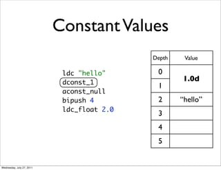 Constant Values
                                            Depth    Value

                            ldc "hello"      0
                            dconst_1
                                                    1.0d
                                             1
                            aconst_null
                            bipush 4         2      “hello”
                            ldc_float 2.0
                                             3
                                             4
                                             5


Wednesday, July 27, 2011
 