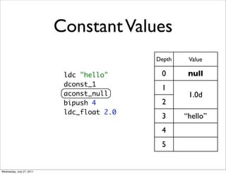 Constant Values
                                            Depth    Value

                            ldc "hello"      0       null
                            dconst_1
                                             1
                            aconst_null              1.0d
                            bipush 4         2
                            ldc_float 2.0
                                             3      “hello”
                                             4
                                             5


Wednesday, July 27, 2011
 