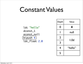 Constant Values
                                            Depth    Value

                            ldc "hello"      0        4
                            dconst_1
                                             1       null
                            aconst_null
                            bipush 4         2
                            ldc_float 2.0            1.0d
                                             3
                                             4      “hello”
                                             5


Wednesday, July 27, 2011
 