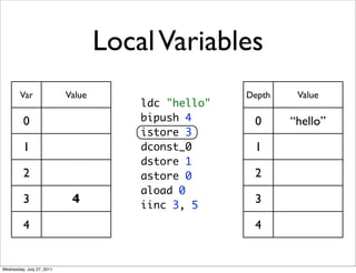 Local Variables
        Var                Value                     Depth    Value
                                       ldc "hello"
          0                            bipush 4       0      “hello”
                                       istore 3
          1                            dconst_0       1
                                       dstore 1
          2                            astore 0       2
                                       aload 0
          3                 4          iinc 3, 5
                                                      3

          4                                           4


Wednesday, July 27, 2011
 