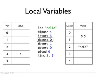 Local Variables
        Var                Value                     Depth    Value
                                       ldc "hello"
          0                            bipush 4       0
                                       istore 3               0.0
          1                            dconst_0       1
                                       dstore 1
          2                            astore 0       2      “hello”
                                       aload 0
          3                 4          iinc 3, 5
                                                      3

          4                                           4


Wednesday, July 27, 2011
 