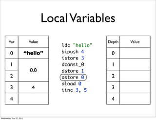 Local Variables
        Var                 Value                     Depth   Value
                                        ldc "hello"
          0                “hello”      bipush 4       0
                                        istore 3
          1                             dconst_0       1
                             0.0        dstore 1
          2                             astore 0       2
                                        aload 0
          3                   4         iinc 3, 5
                                                       3

          4                                            4


Wednesday, July 27, 2011
 