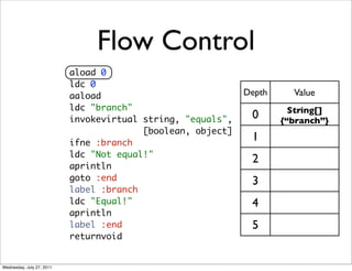 Flow Control
                           aload 0
                           ldc 0
                           aaload                            Depth     Value
                           ldc "branch"                                String[]
                           invokevirtual string, "equals",    0      {“branch”}
                                         [boolean, object]
                           ifne :branch
                                                              1
                           ldc "Not equal!"
                                                              2
                           aprintln
                           goto :end                          3
                           label :branch
                           ldc "Equal!"                       4
                           aprintln
                           label :end                         5
                           returnvoid


Wednesday, July 27, 2011
 