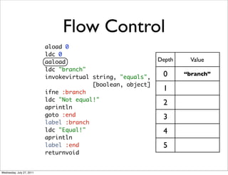 Flow Control
                           aload 0
                           ldc 0
                           aaload                            Depth    Value
                           ldc "branch"
                           invokevirtual string, "equals",    0      “branch”
                                         [boolean, object]
                           ifne :branch
                                                              1
                           ldc "Not equal!"
                                                              2
                           aprintln
                           goto :end                          3
                           label :branch
                           ldc "Equal!"                       4
                           aprintln
                           label :end                         5
                           returnvoid


Wednesday, July 27, 2011
 