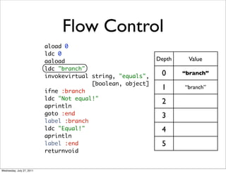 Flow Control
                           aload 0
                           ldc 0
                           aaload                            Depth    Value
                           ldc "branch"
                           invokevirtual string, "equals",    0      “branch”
                                         [boolean, object]
                           ifne :branch
                                                              1      “branch”

                           ldc "Not equal!"
                                                              2
                           aprintln
                           goto :end                          3
                           label :branch
                           ldc "Equal!"                       4
                           aprintln
                           label :end                         5
                           returnvoid


Wednesday, July 27, 2011
 