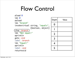 Flow Control
                           aload 0
                           ldc 0
                           aaload                            Depth   Value
                           ldc "branch"
                           invokevirtual string, "equals",    0
                                         [boolean, object]
                           ifne :branch
                                                              1
                           ldc "Not equal!"
                                                              2
                           aprintln
                           goto :end                          3
                           label :branch
                           ldc "Equal!"                       4
                           aprintln
                           label :end                         5
                           returnvoid


Wednesday, July 27, 2011
 