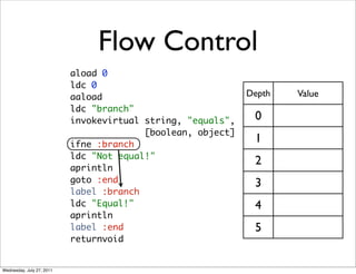 Flow Control
                           aload 0
                           ldc 0
                           aaload                            Depth   Value
                           ldc "branch"
                           invokevirtual string, "equals",    0
                                         [boolean, object]
                           ifne :branch
                                                              1
                           ldc "Not equal!"
                                                              2
                           aprintln
                           goto :end                          3
                           label :branch
                           ldc "Equal!"                       4
                           aprintln
                           label :end                         5
                           returnvoid


Wednesday, July 27, 2011
 