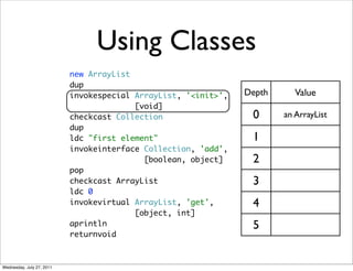 Using Classes
                           new ArrayList
                           dup
                           invokespecial ArrayList, '<init>',   Depth      Value
                                         [void]
                           checkcast Collection                  0      an ArrayList
                           dup
                           ldc "first element"                   1
                           invokeinterface Collection, 'add',
                                           [boolean, object]     2
                           pop
                           checkcast ArrayList                   3
                           ldc 0
                           invokevirtual ArrayList, 'get',       4
                                         [object, int]
                           aprintln                              5
                           returnvoid



Wednesday, July 27, 2011
 