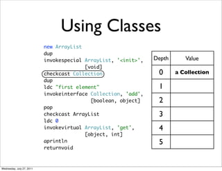Using Classes
                           new ArrayList
                           dup
                           invokespecial ArrayList, '<init>',   Depth      Value
                                         [void]
                           checkcast Collection                  0      a Collection
                           dup
                           ldc "first element"                   1
                           invokeinterface Collection, 'add',
                                           [boolean, object]     2
                           pop
                           checkcast ArrayList                   3
                           ldc 0
                           invokevirtual ArrayList, 'get',       4
                                         [object, int]
                           aprintln                              5
                           returnvoid



Wednesday, July 27, 2011
 