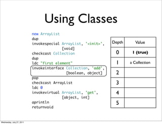 Using Classes
                           new ArrayList
                           dup
                           invokespecial ArrayList, '<init>',   Depth      Value
                                         [void]
                           checkcast Collection                  0       1 (true)
                           dup
                           ldc "first element"                   1      a Collection
                           invokeinterface Collection, 'add',
                                           [boolean, object]     2
                           pop
                           checkcast ArrayList                   3
                           ldc 0
                           invokevirtual ArrayList, 'get',       4
                                         [object, int]
                           aprintln                              5
                           returnvoid



Wednesday, July 27, 2011
 