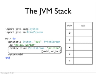 The JVM Stack
                                                  Depth   Value
        import java.lang.System
        impo...