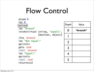 Flow Control
                           aload 0
                           ldc 0
                           aaload        ...