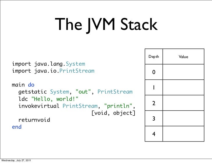 JVM for Dummies - OSCON 2011