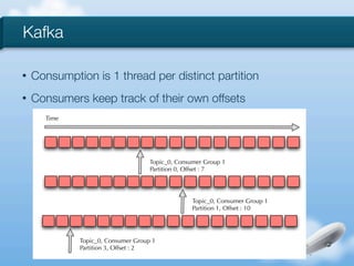 Kafka

•   Consumption is 1 thread per distinct partition
•   Consumers keep track of their own offsets
      Time




                                    Topic_0, Consumer Group 1
                                    Partition 0, Offset : 7




                                                  Topic_0, Consumer Group 1
                                                  Partition 1, Offset : 10




             Topic_0, Consumer Group 1
             Partition 3, Offset : 2
 