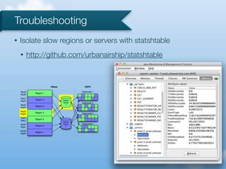 Troubleshooting
•   Isolate slow regions or servers with statshtable
    •      http://github.com/urbanairship/statshtable



                        HBase              HDFS

    KeyA                                 Datanode 1
             Region 1
    KeyB
    KeyC
             Region 2           Region
    KeyD
                                Server   Datanode 2
    KeyE                          1
             Region 3
    KeyF
    KeyG
             Region 4                    Datanode 3
    KeyH
    KeyI
             Region 5
    KeyJ
                                Region
    KeyK                        Server   Datanode 4
             Region 6             2
    KeyL
    KeyM
             Region 7
    KeyN
 