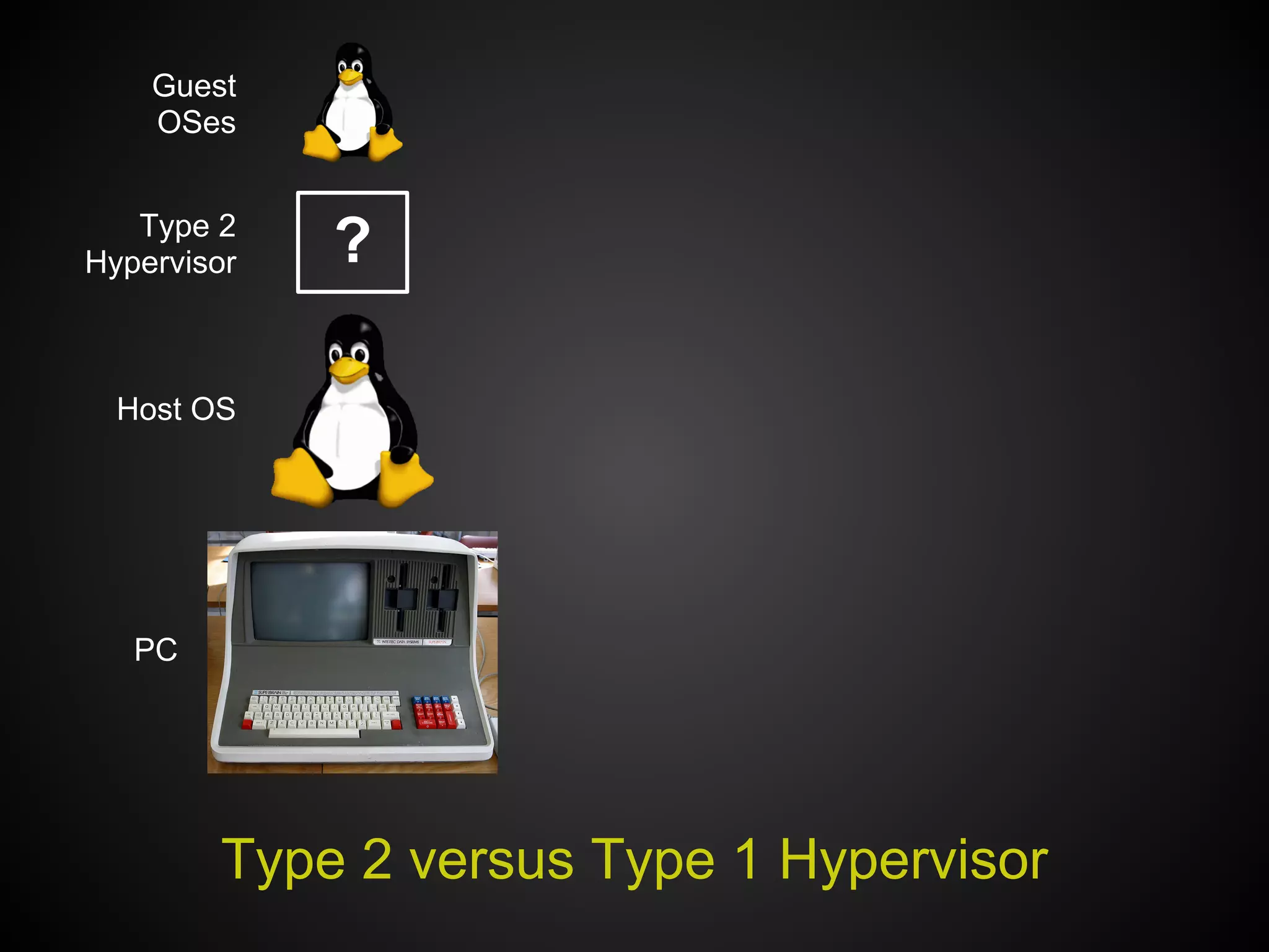 Guest
    OSes


   Type 2
Hypervisor   ?

  Host OS




   PC




        Type 2 versus Type 1 Hypervisor
 