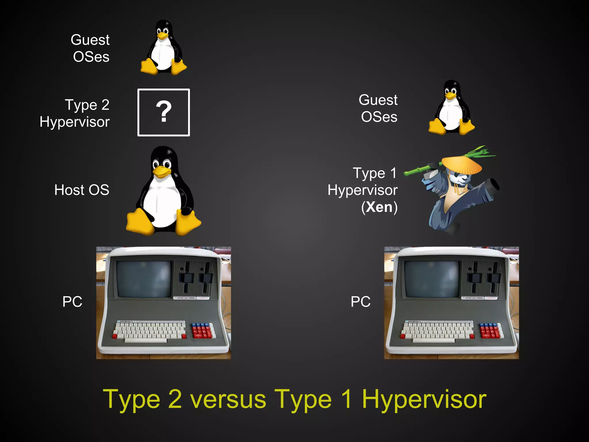 Guest
    OSes


   Type 2                     Guest
Hypervisor   ?                OSes


                             Type 1
  Host OS                 Hypervisor
                              (Xen)




   PC                        PC




        Type 2 versus Type 1 Hypervisor
 