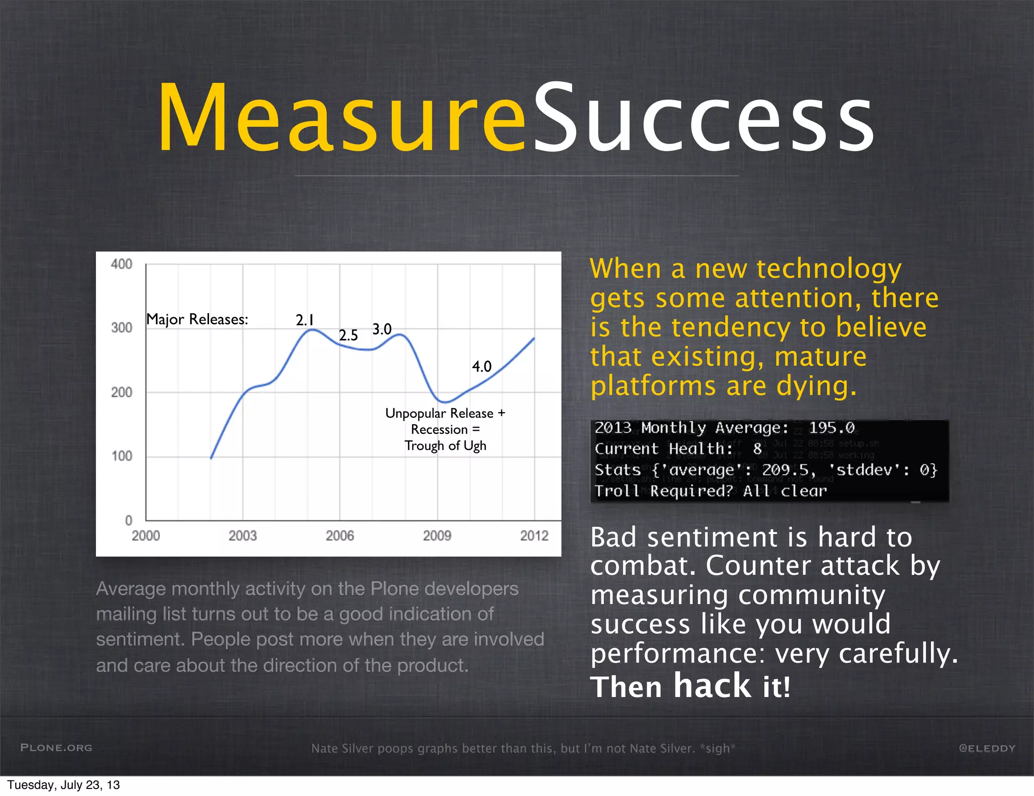 Nate Silver poops graphs better than this, but I’m not Nate Silver. *sigh*
MeasureSuccess
When a new technology
gets some attention, there
is the tendency to believe
that existing, mature
platforms are dying.
Bad sentiment is hard to
combat. Counter attack by
measuring community
success like you would
performance: very carefully.
Then hack it!
Average monthly activity on the Plone developers
mailing list turns out to be a good indication of
sentiment. People post more when they are involved
and care about the direction of the product.
2.1
3.0
4.0
Unpopular Release +
Recession =
Trough of Ugh
2.5
Major Releases:
Plone.org @eleddy
Tuesday, July 23, 13
 