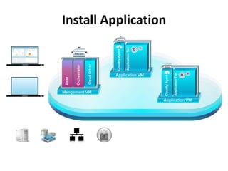 Install Application
 