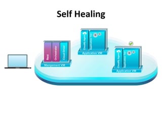 Self Healing
 