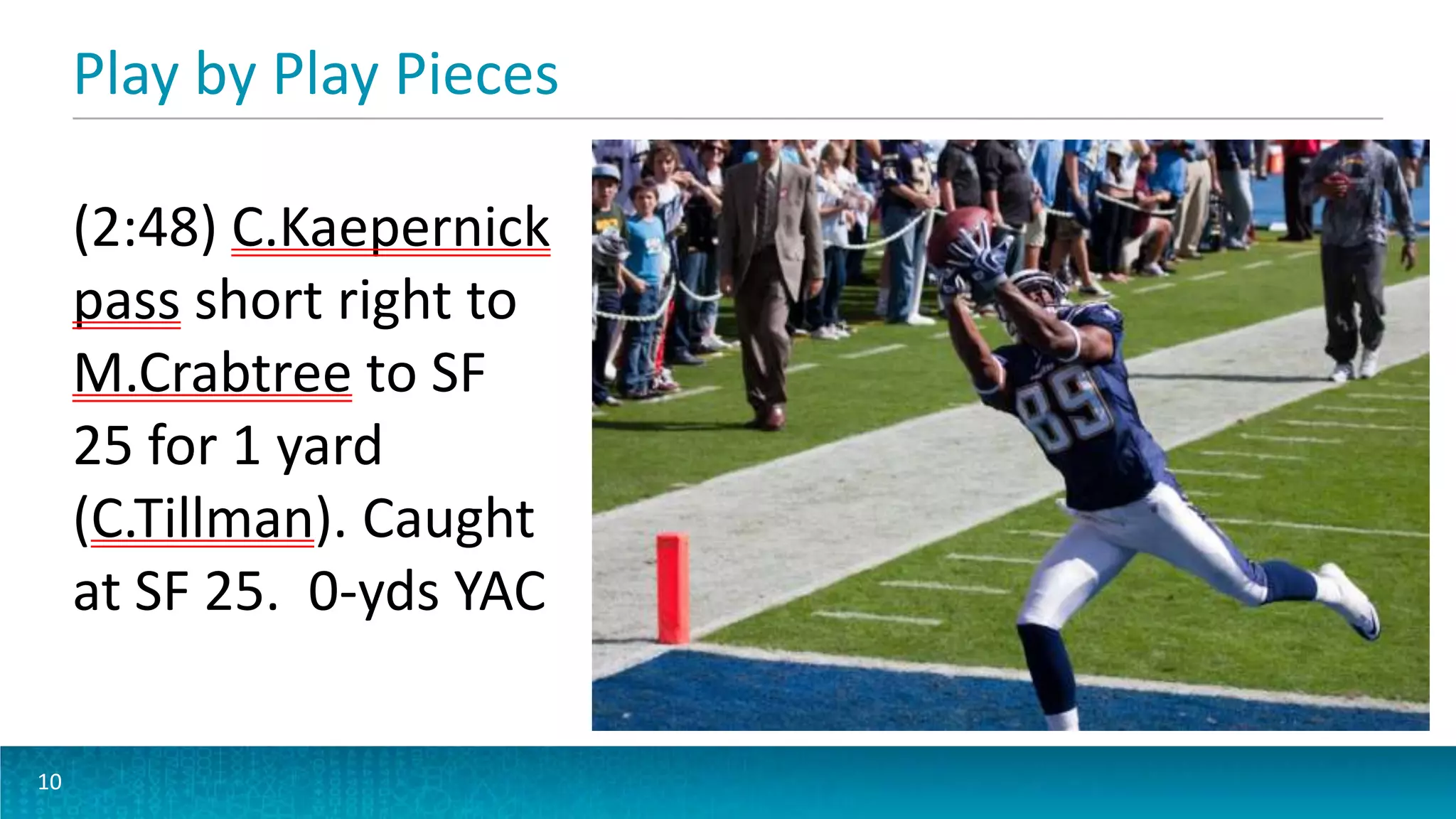 Play by Play Pieces
10
(2:48) C.Kaepernick
pass short right to
M.Crabtree to SF
25 for 1 yard
(C.Tillman). Caught
at SF 25. 0-yds YAC
 