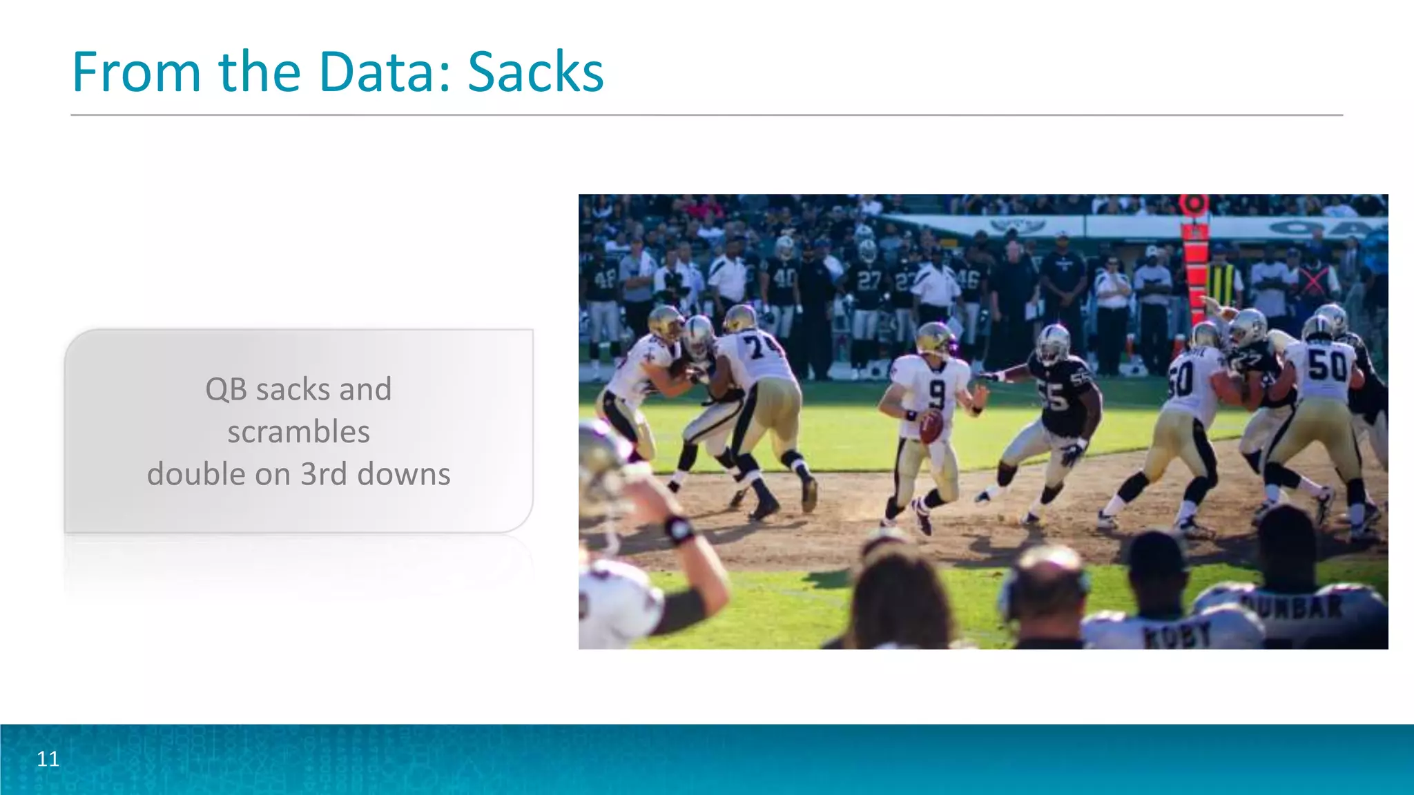 From the Data: Sacks
11
QB sacks and
scrambles
double on 3rd downs
 