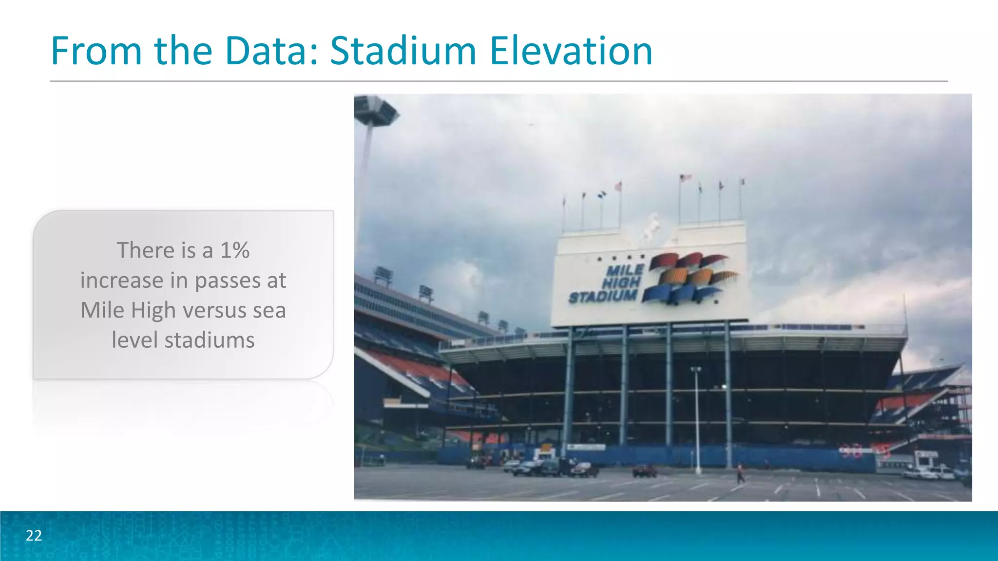 From the Data: Stadium Elevation
22
There is a 1%
increase in passes at
Mile High versus sea
level stadiums
 