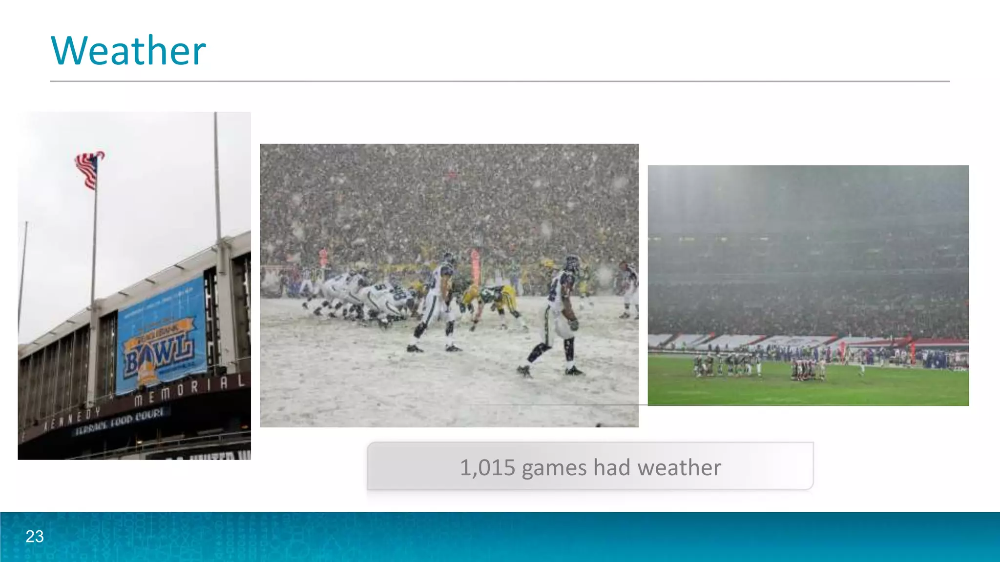 Weather
23
1,015 games had weather
 