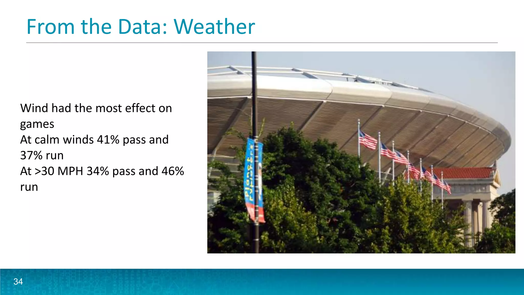 From the Data: Weather
34
Wind had the most effect on
games
At calm winds 41% pass and
37% run
At >30 MPH 34% pass and 46%
run
 