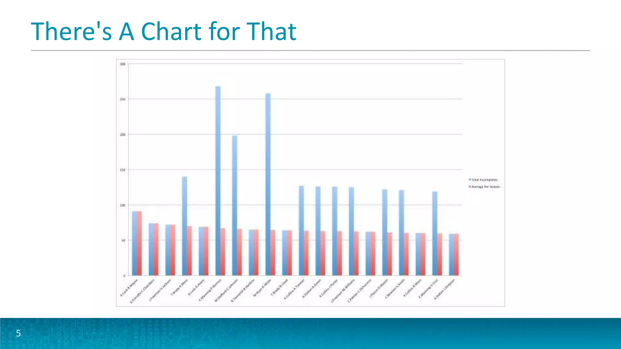 There's A Chart for That
5
 